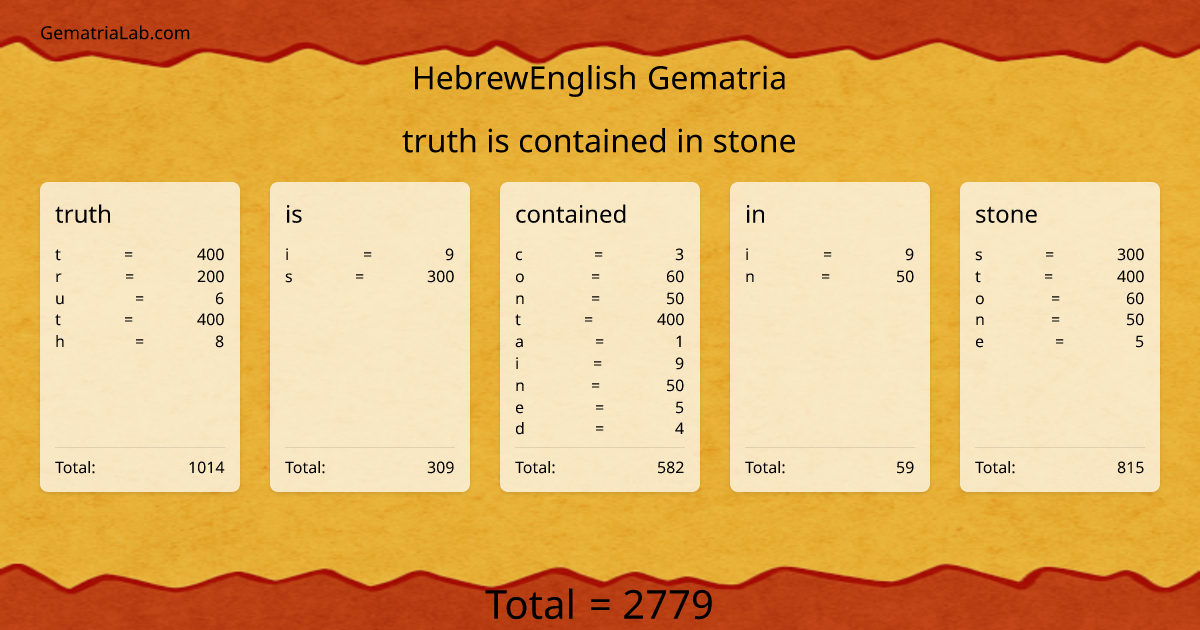 truth is contained in stone in hebrewEnglish Gematria